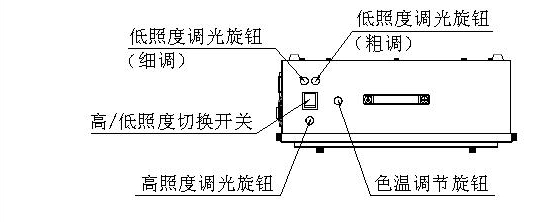 T259000高照度/温度調節可能透過型ライトボックス