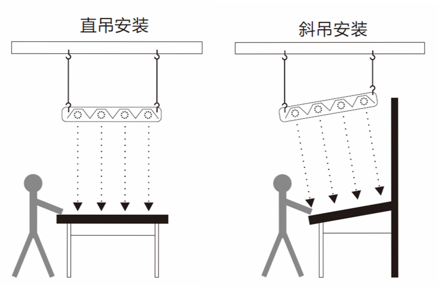 吊り下げ光源ボックス設置効果図